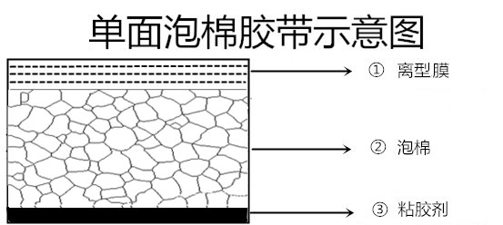 膜料膠.jpg