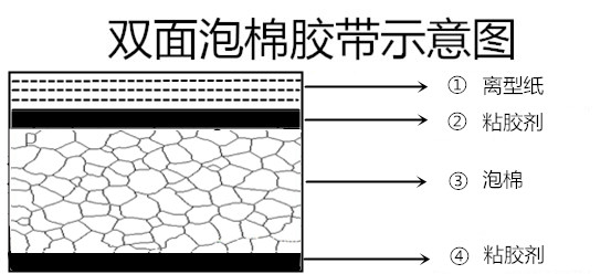 紙膠料膠.jpg